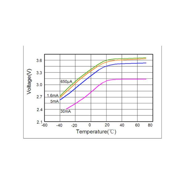 Lithium Thionyl Chloride Primary Battery Cell ER14505 Excellent Anti Corrosion
