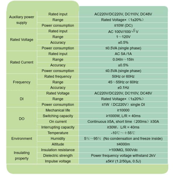 AM5 Series 1-120V Medium Voltage Protection Relays 8 Current Input