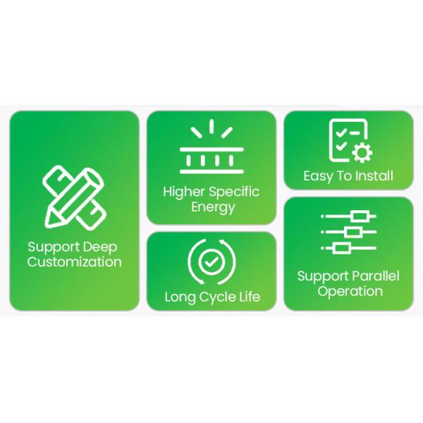 25.6V 300Ah LiFePO4 Solar Battery 7.68kWh Telecom Backup Power With CAN Bus Control