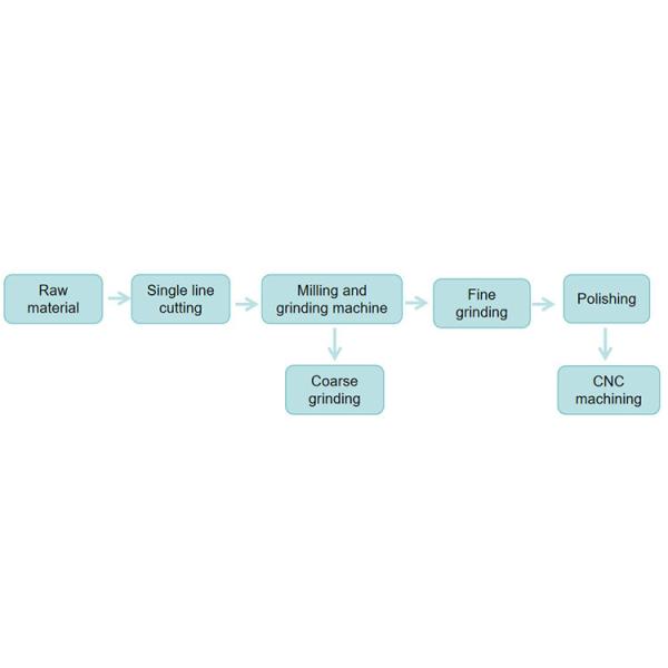 Custom Silicon Wafer Cleaning Rack Quartz Groove Boat High Temperature Resistant
