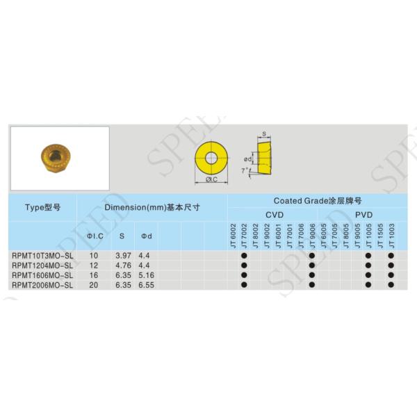 Cnc Cutting Inserts For Milling RPMT10T3MO Tungsten Raw Material