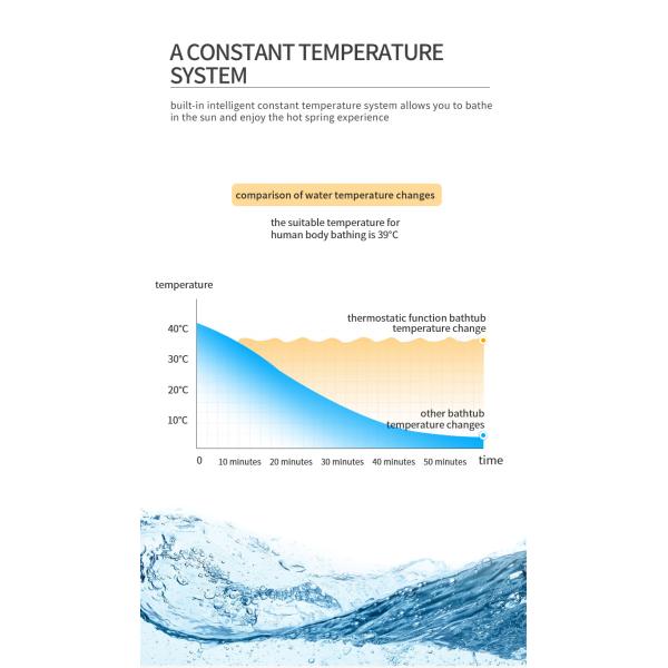 Freestanding Baby Bath Tub /baby Bathtub with Thermometer