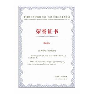 Mega Source Elec.Limited Certifications