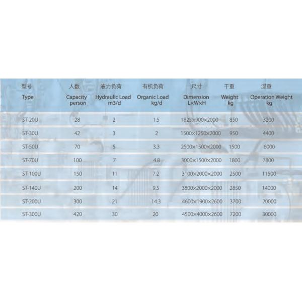 HANSUN Marine Sewage Plant , Marine Sewage Treatment Systems ST-50U ST-20U ST-30U