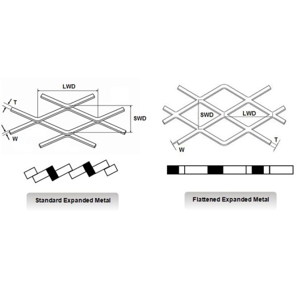 10×6mm Diamond Hole Expanded Metal Mesh, in Rolls or Required Shaps
