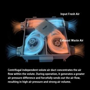 110V/220V Engineering Use Fresh Air Diffuser Mechanical Ventilation System