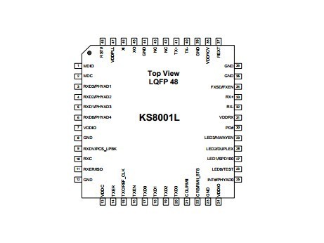 China KSZ8001L - Micrel Semiconductor - 1.8V, 3.3V 10/100BASETX/FX Physical Layer Transceiver wholesale