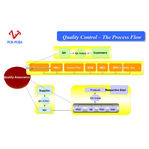 12 layer immersion gold Multilayer pcb board