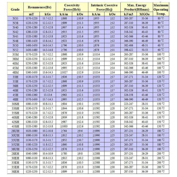 Strong Permanent N40H Neodymium Bar Magnets for Motor / Generator