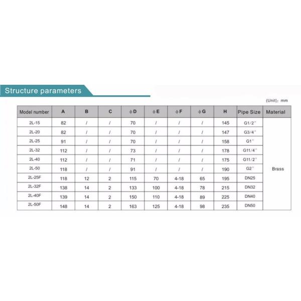 Pilot Structure Steam Rated Valves High Pressure , Steam Control Valve For Gas
