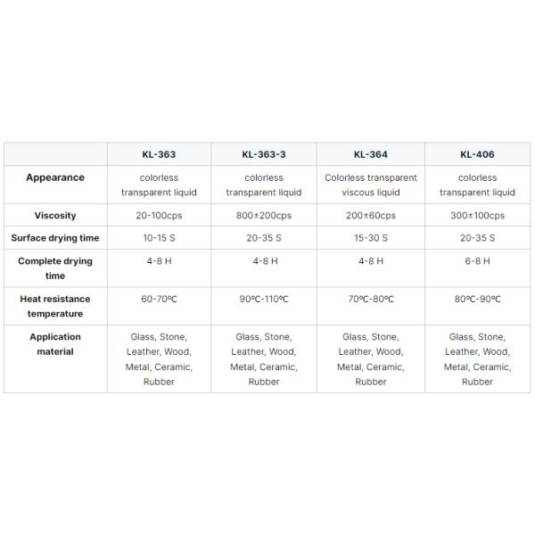 20gram Instant Cyanoacrylate Fast Bonding Glue Clear Liquid For Rubber