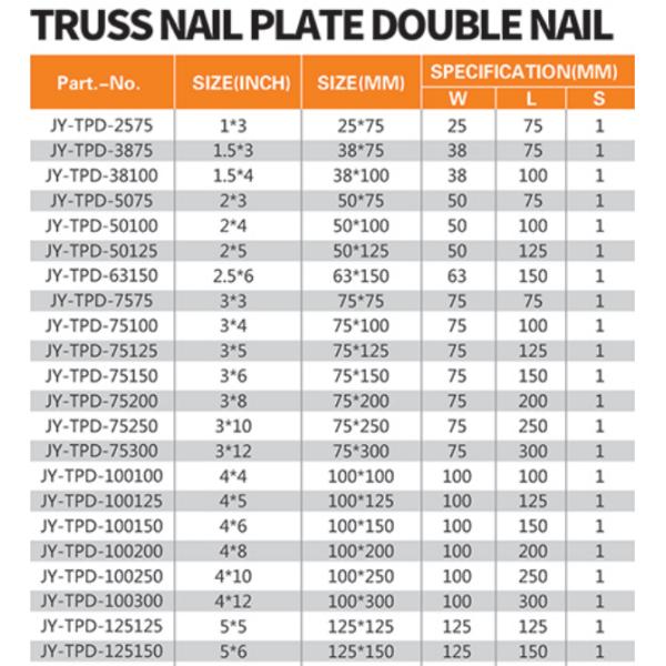 Quick Delivery Double Nail Galvanized Wood Nail Truss Plate Timber Truss Plate for Wood Connection