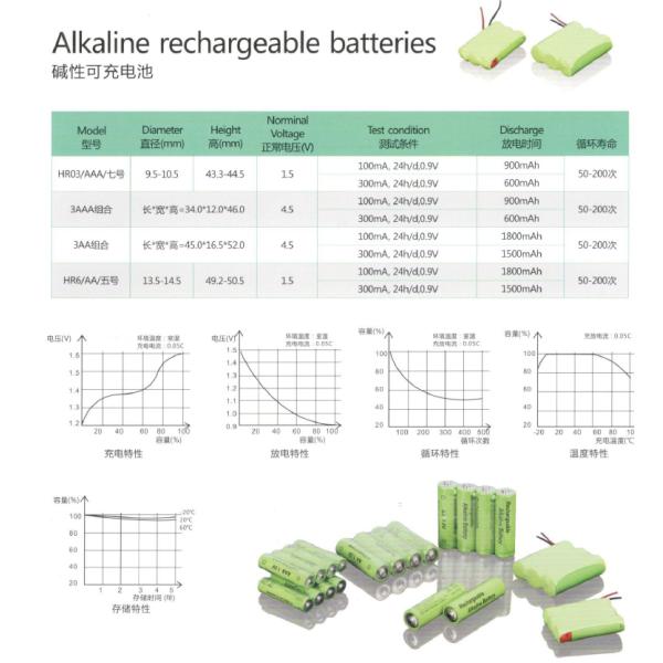 Cylindrical Disposable Alkaline D Battery Primary D LR20 1.5V Cell Batteries