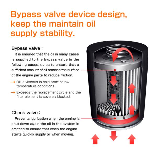 MASUMA NO. MFC-E429 Advanced Auto Engine System Oil Filter 31330050 for LEXUS CT200h