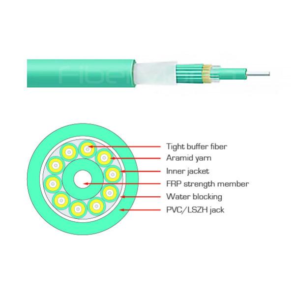 Data Center Multi Fiber Optic Cable 12 Core Mini Round Indoor Optical Fiber