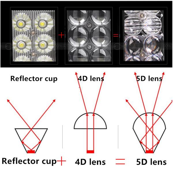 13 Inch White Led Spot Light Bar 36W Single Row Automobile Auxiliary Shooting