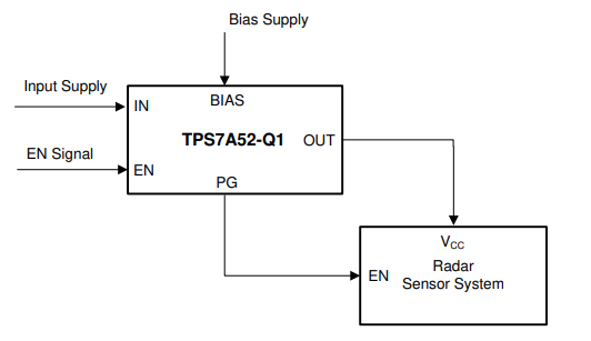 TPS7A5201WQRTKRQ1 2A High-Accuracy Automotive-Grade Low-Noise LDO Voltage Regulator