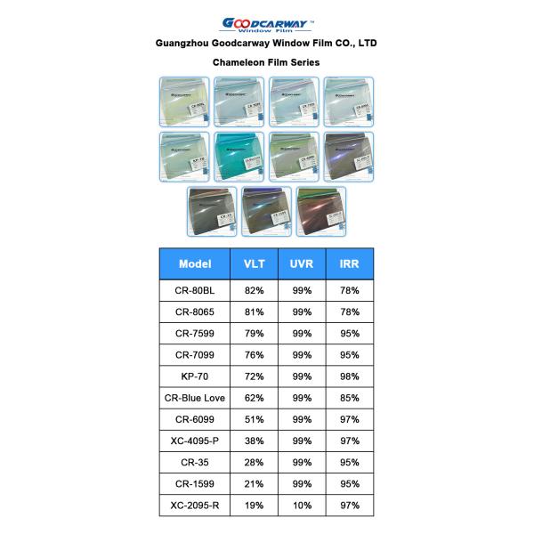 60Inch*100ft Chameleon Window Film VLT 15% 35% 50% 60% 75% 80% Car Chameleon Window Tint Film Self Adhesive Solar Tint Film