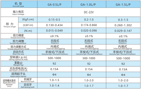 GA Series Electric Power Screwdriver Magnetic Type Red Color Conical Design