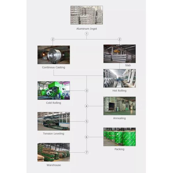 5000 Series Aluminum Plate 5005 5052 H22 5754 5083 H34 H111 5086 H116 Marine Aluminum Sheet