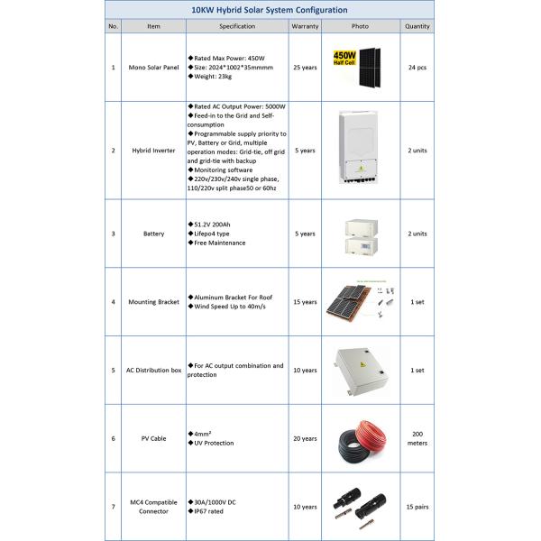 Easy to install home 10KW and off-grid solar system small solar panel kits for home