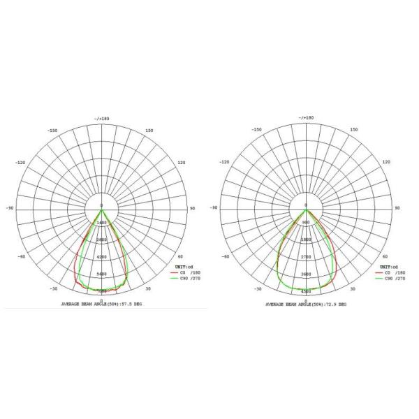ATEX Flame Proof Explosion Proof LED Lights 150w With 3 Years Warranty