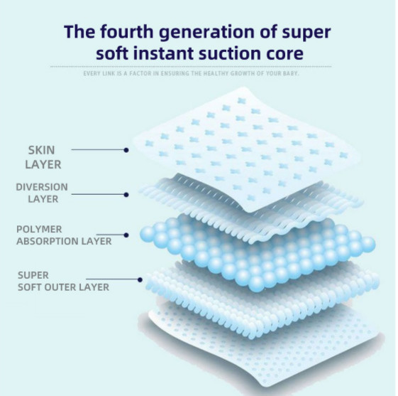 Eco Friendly Disposable Baby Diaper Japan SAP 450x320mm Non Woven Fabric