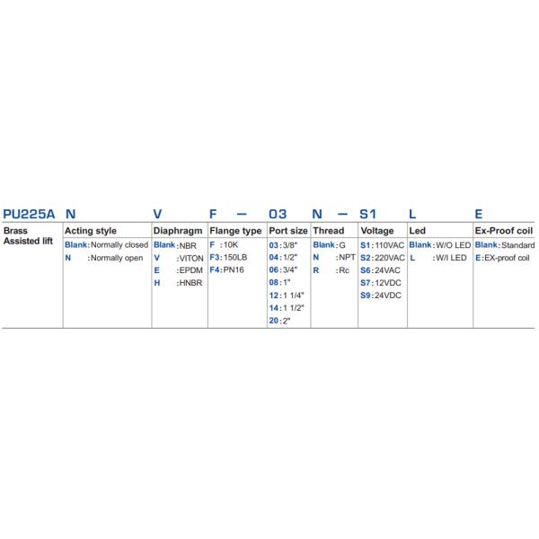 1'' Brass Solenoid Valve 2 Way Normally Open 24 110 220 Volt