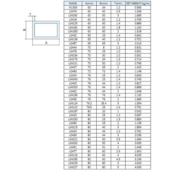 Powder Painted Construction Aluminum Profile Thin Wall Aluminum Tubing Square T4 / T5