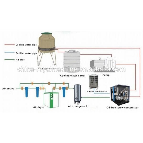 screw 100 hp silent air compressors long life oil lubricant air compressor