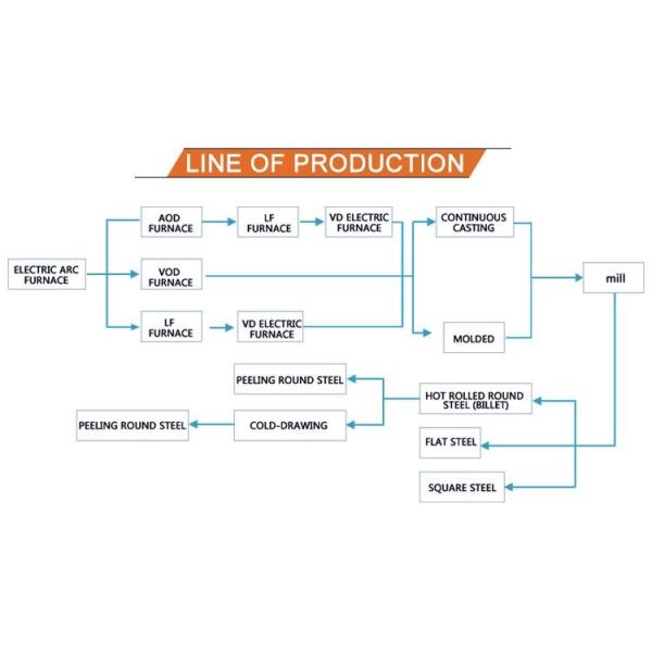 2205 Duplex Stainless Steel Round Bar