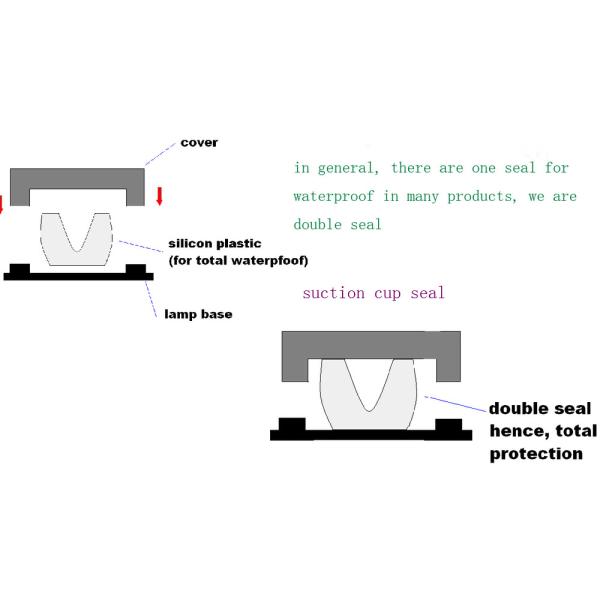 UL844/ATEX 2018 HOT ! 100W-185W LED explosion proof high bay light with ATEX and IECEX certificates for hazardous
