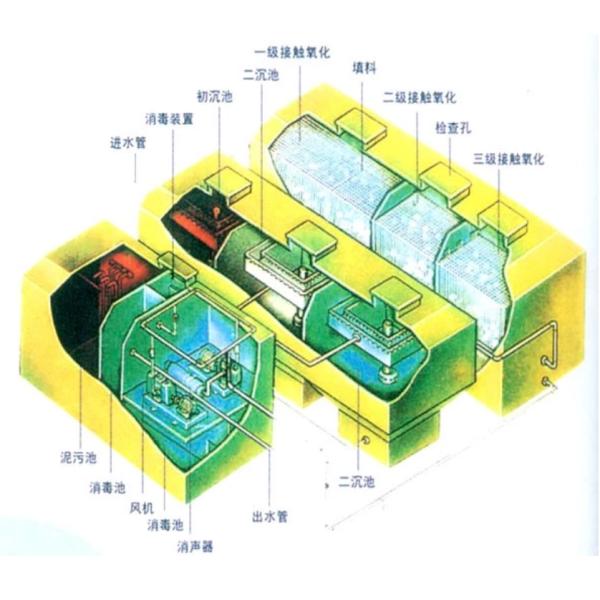 Integrated MBBR Compact Wastewater Treatment System Sewage Treatment Equipment