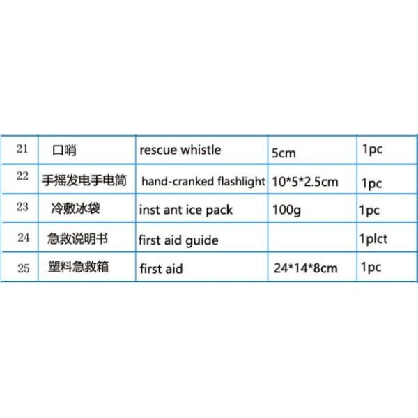 Necessary sport dog first aid kit /amazon pet first aid pouch/animal emergency care first aid kit bag, Multipurpose Larg