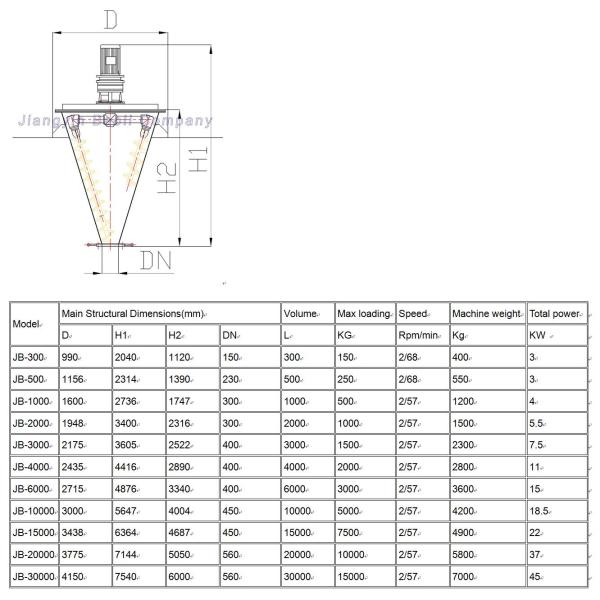 Dyestuff Powder Mixer Machine , Stainless Steel Powder Mixing Machine Vertical Paint Color