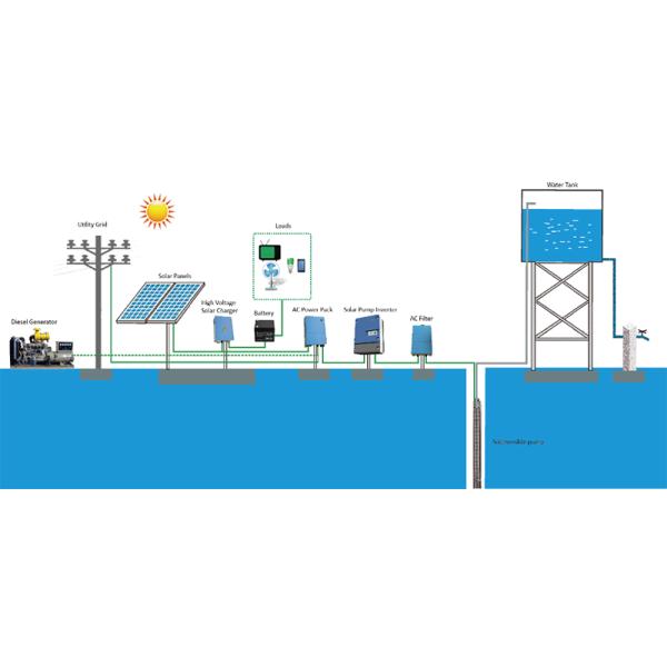 JNP15KH/20HP 15kw Solar Inverter / Automatic Solar Power System Inverter