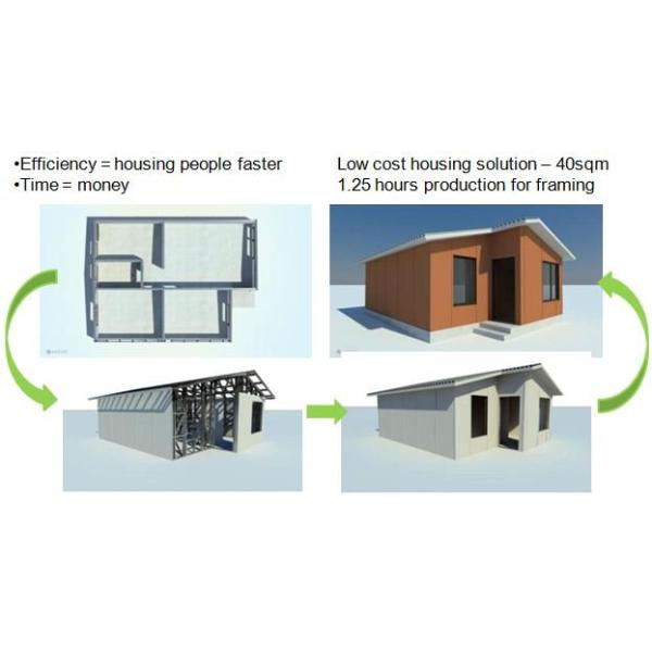 Energy Save WPC Panel Prefabricated Bungalow Homes For Living