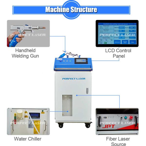 1kw 1.5kw 2KW Handheld 1070nm Fiber Laser Welder Welding Machine for SS Galvanized Plate Aluminium