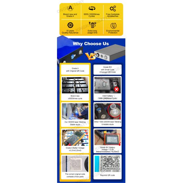 12V 24V 48V Solar Energy Storage System With OEM 3.2V 280Ah 304Ah 340Ah Li-Ion Battery