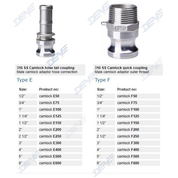 1/2'' 3/4'' 1'' Stainless Steel Camlock Coupling Aluminum SS304 SS316