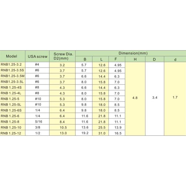 High Quality non crimp ring terminal or insulated ring terminal