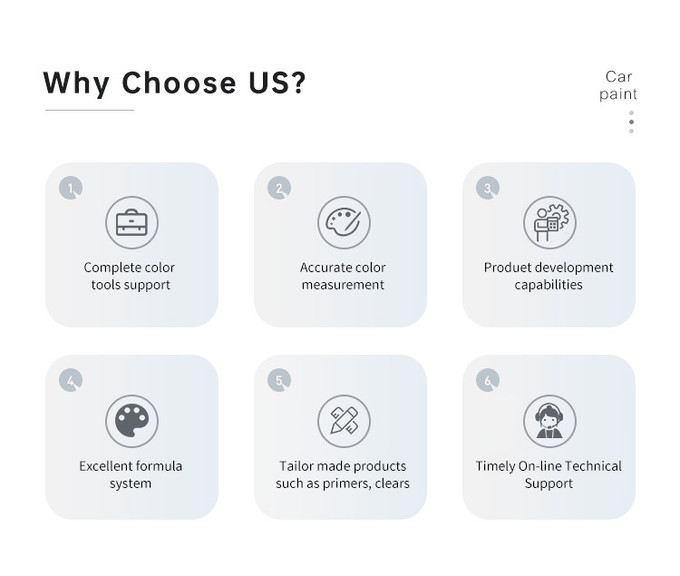 Car 2k Clear Scratch Repair Industrial Acrylic Paint Hardener 2k Topcoat Car Spray Paints 	High Gloss Car Paint 1