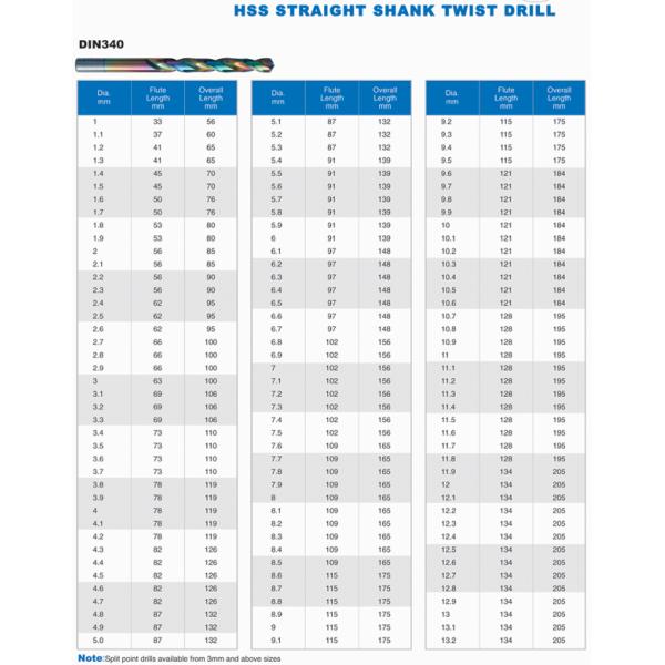 Drill bits （HSS STRAIGHT SHANK TWIST DRILL）