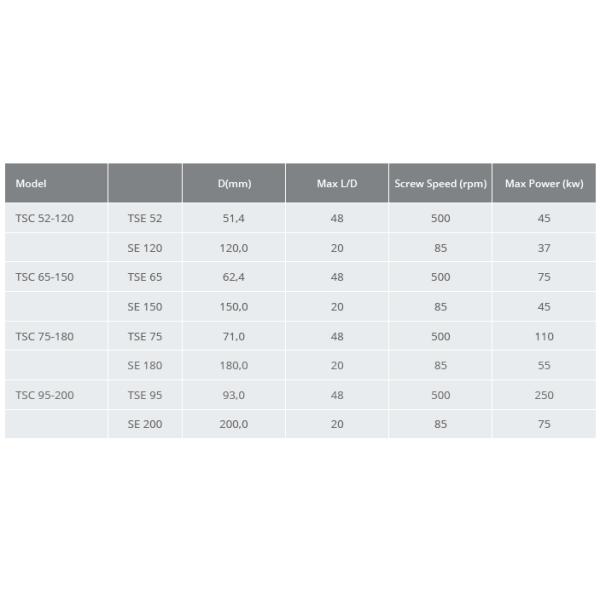 Twin Stage Cable Extrusion Line / Low Speed Cable Manufacturing Machine