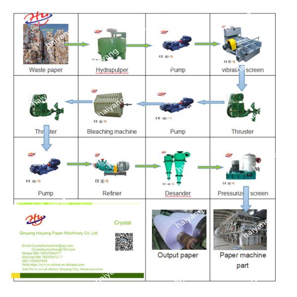 2500mm Napkin Toilet Paper Making Machine Jumbo Roll Production Line