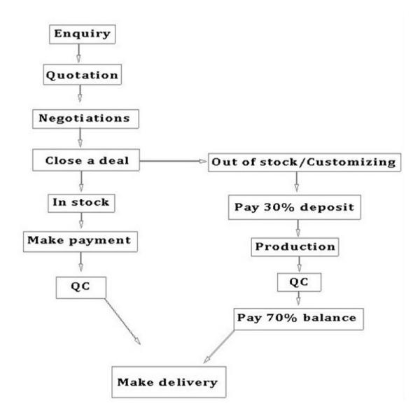 Hot selling wood watch real factory best price gift for friends brand watch