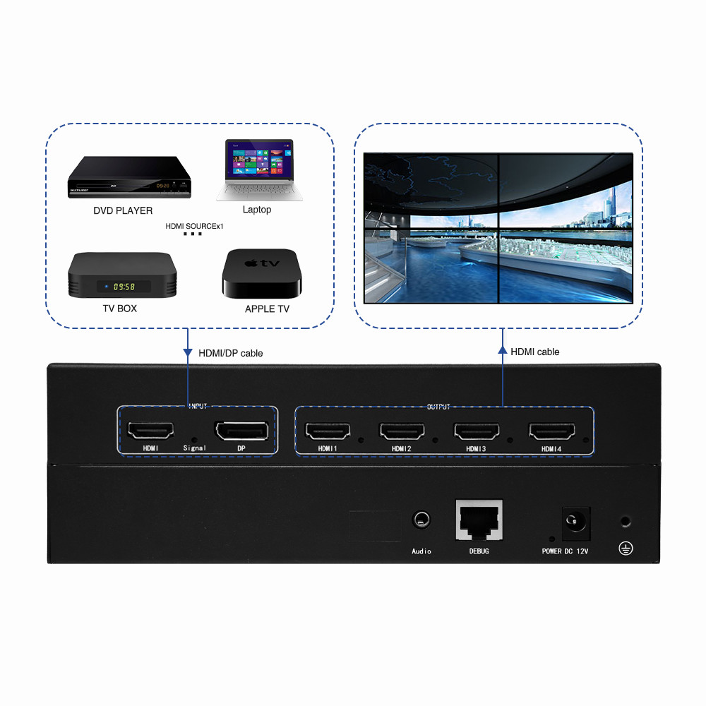 2x2 Maximum Supported Resolution 3840x2400 60Hz HDMI Multi Viewer for Custom