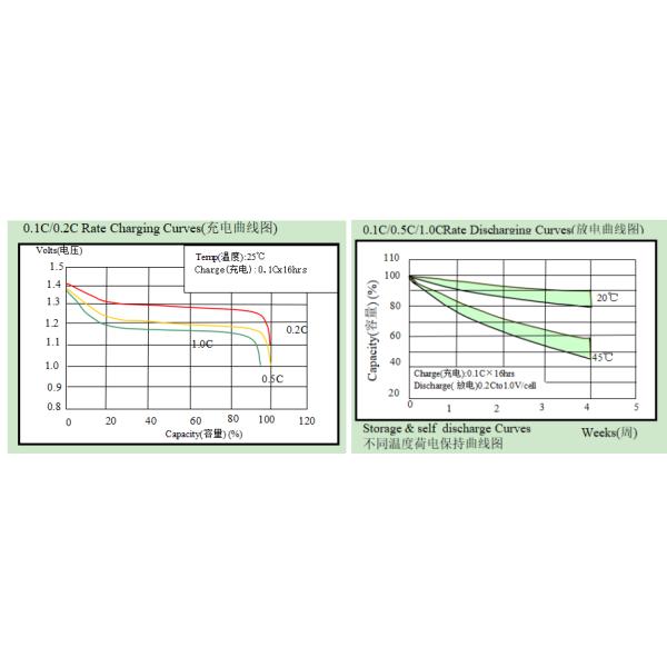 UL 3.6V 200mAh NIMH Rechargeable Batteries 1/3BBB custom nimh battery pack ready to use nimh batteries long cycle life