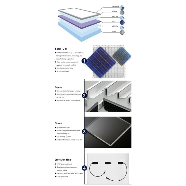 Single Glass Solar Panel Cell Kit 585W LONGi Hi-MO 6 LR5-72HTH with 23.2% Efficiency