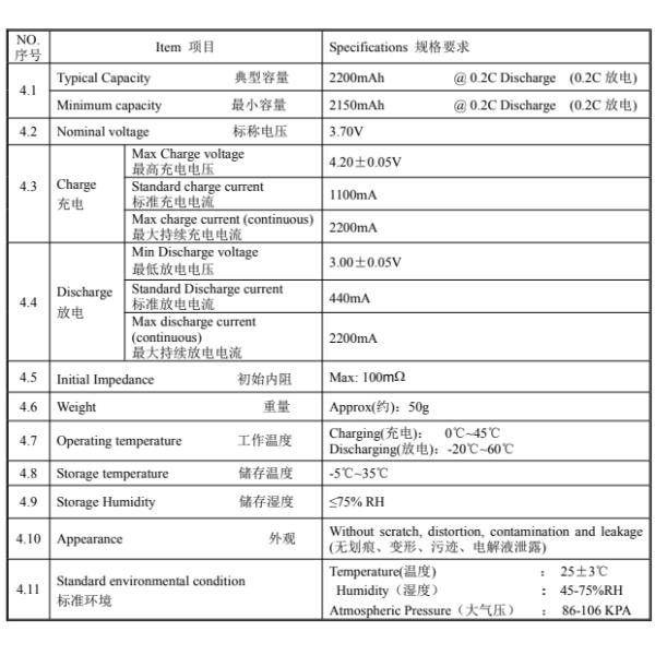 2300mAh 18650 3.7V Lithium Ion Rechargeable Batteries High Temperature Resistance